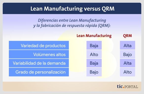 comparativa qrm lean manufacturing