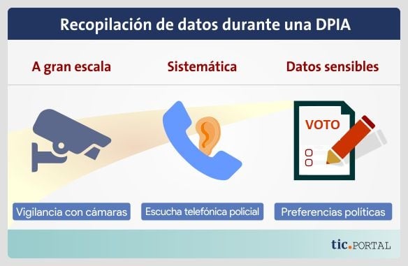 compendio data protection impact assessment gdpr