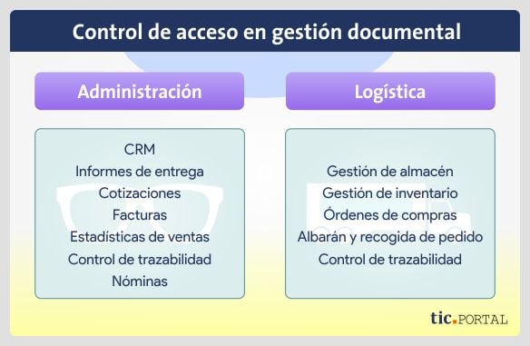 Qué Es Un Control De Acceso?】Todo Lo Que Debes Saber