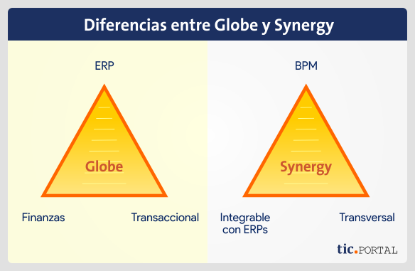 diferencias-exact-globe-versus-synergy