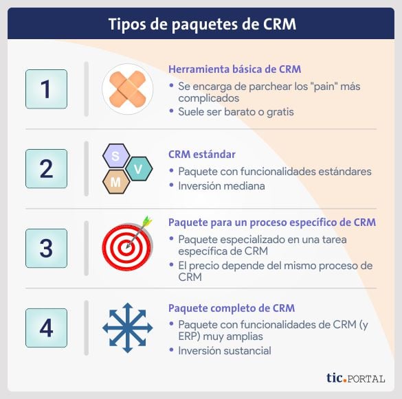 diferente crm software