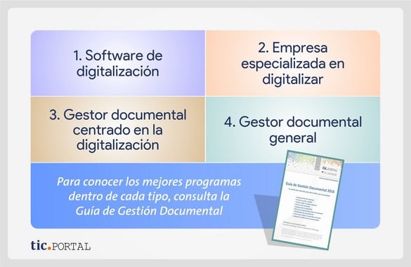 digitalizacion de documentos maneras