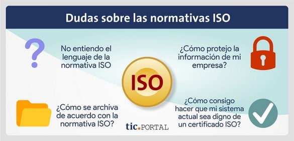 Infectar identificación Estallar Normas ISO y gestión documental: ¿Cómo prevenir la pérdida de calidad?