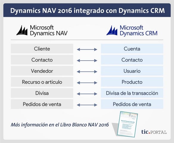 dynamics nav 2016 integracion dynamics crm