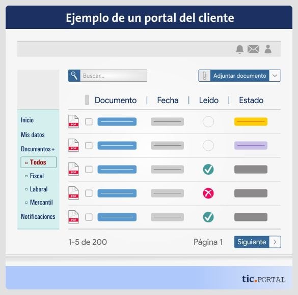 ejemplo portal cliente