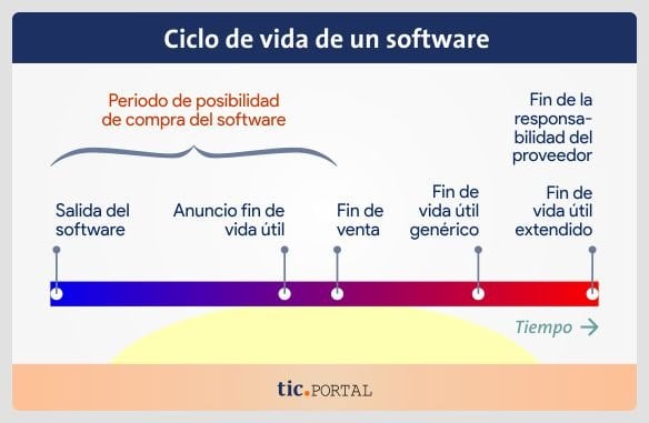 end-of-life-software-eol