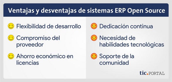 ERP Open Source ¿una opción atractiva ante programas
