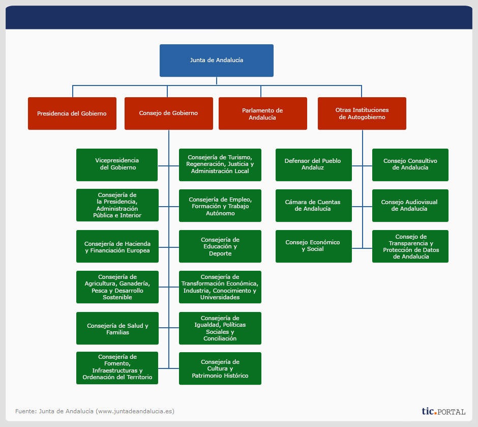 Estructura organizacional: ¿qué papel juega en la obtención de objetivos?