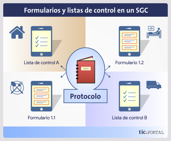 formulario sgc protocolo trabajo remoto calidad