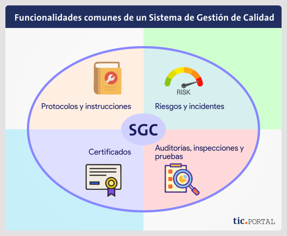 funcionalidades sgc gestion calidad qms