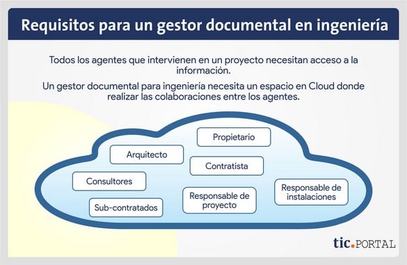 Sistemas De Gestion Documental Para Empresas De Ingenieria