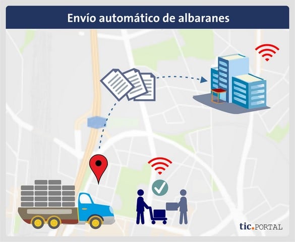 gestion documental logistico albaranes automatico