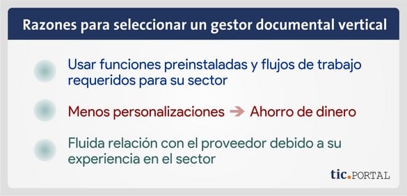 gestion documental sector razones seleccion