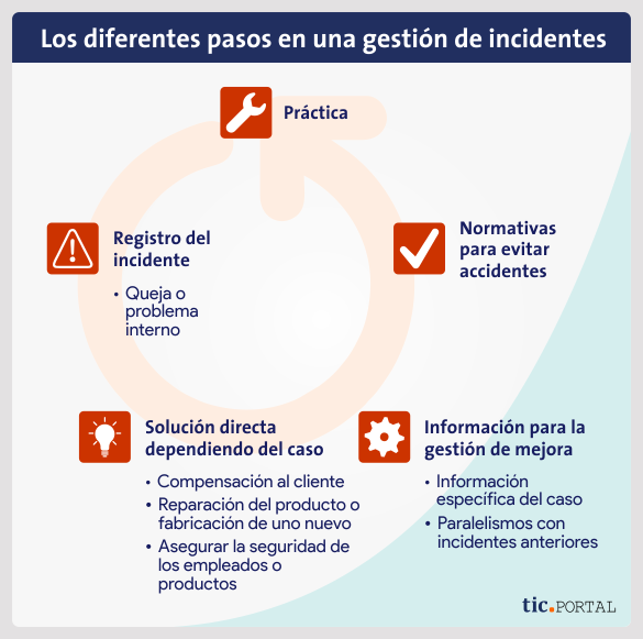 gestion incidentes sgc qms