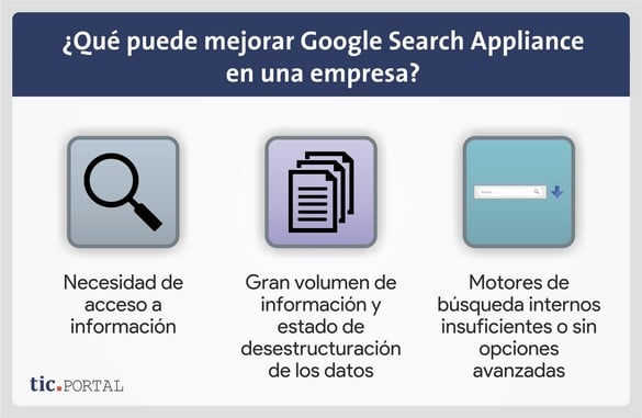 google search appliance ayuda empresas