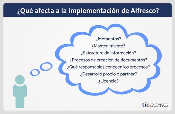 implementacion alfresco factores