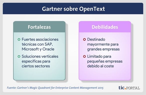 opentext content suite gartner estudio