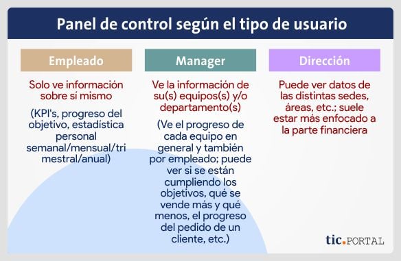 panel control rol