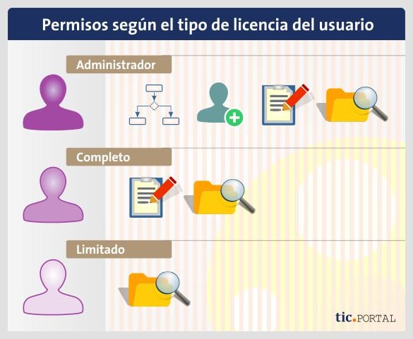 Gestión de licencias de software educativo