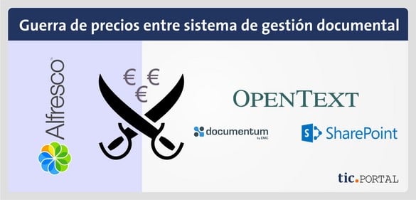 precio alfresco comparado documentum sharepoint opentext