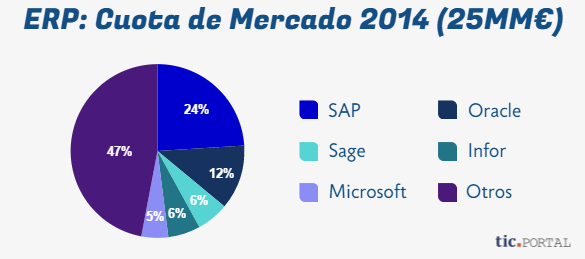 programas erp cuota