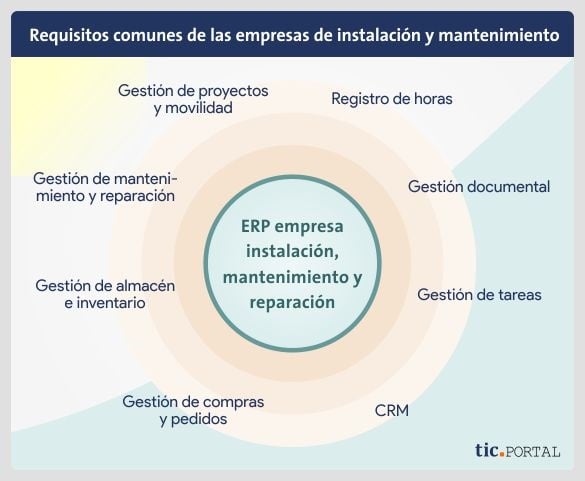 requerimientos erp sector instalacion mantenimiento
