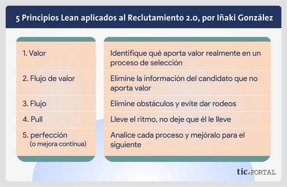 5 aspectos metodología Lean rrhh 2.0 principios lean