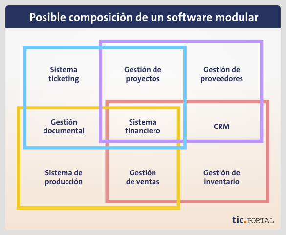 software-modulos-sistema