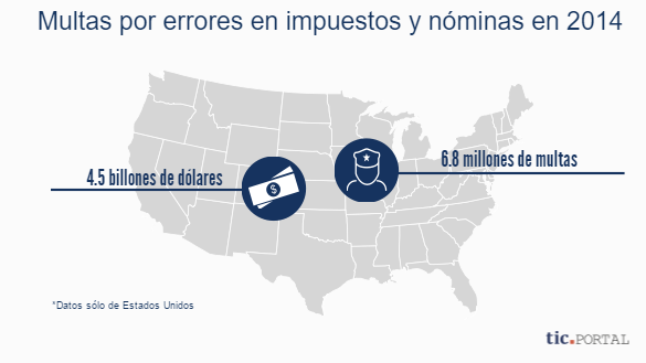 Multas por errores en impuestos y nóminas software nominas programas