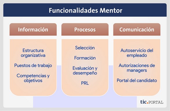 Funciones de Mentor software rrhh mentor modulos