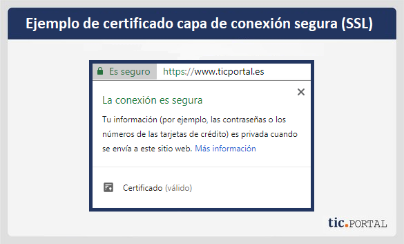 ssl certificado capa conexion seguro ejemplo