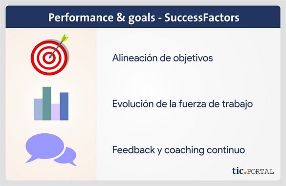 successfactors performance & goals features
