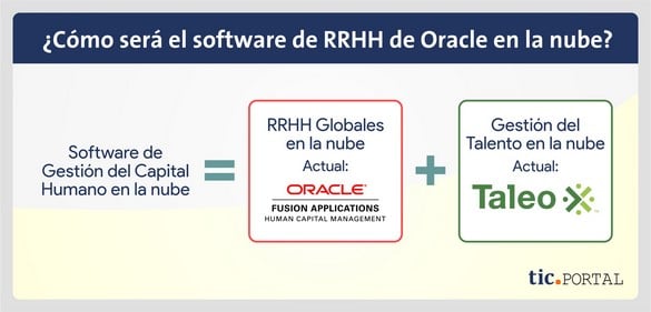 taleo gestion talento cloud